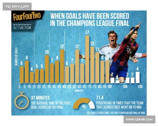 欧冠历史最佳进球数据解析：球员、球队和赛季全面统计分析